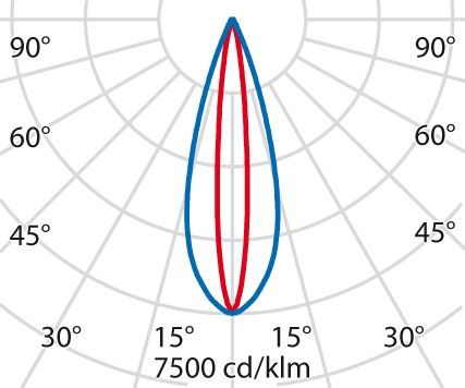LED-Einbauleuchte 305319