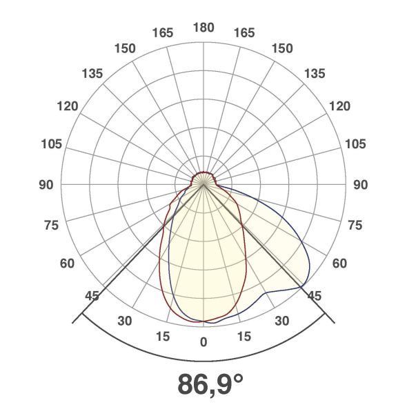 P-LED Wandeinbauleuchte P444102