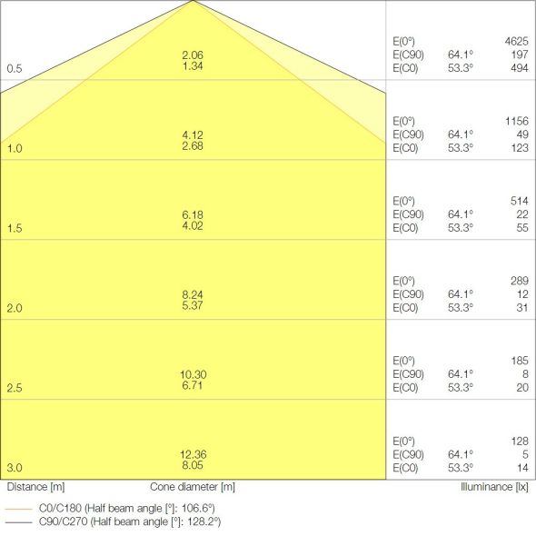 LED-Feuchtraumleuchte DPCOMP1200V33W840PS LED-Feuchtraumleuchte DPCOMP1200V33W840PS