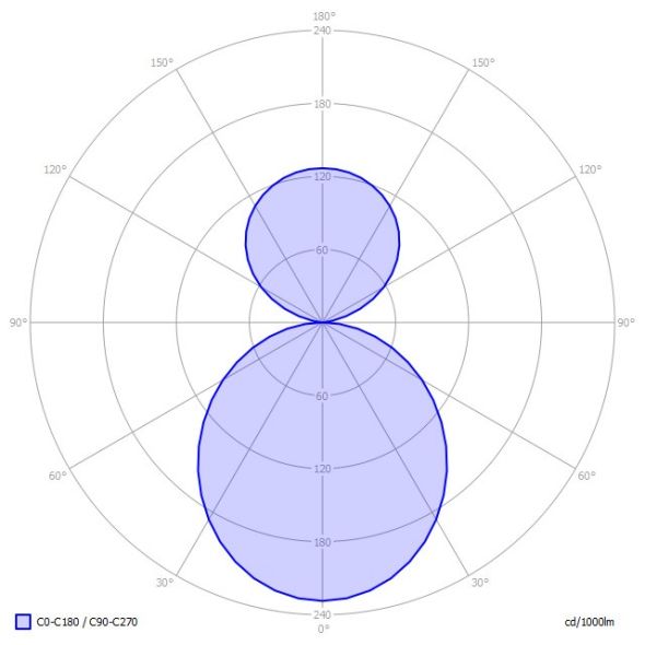 LED-Anbauleuchte BX1OSE-840M-D500 LED-Anbauleuchte BX1OSE-840M-D500