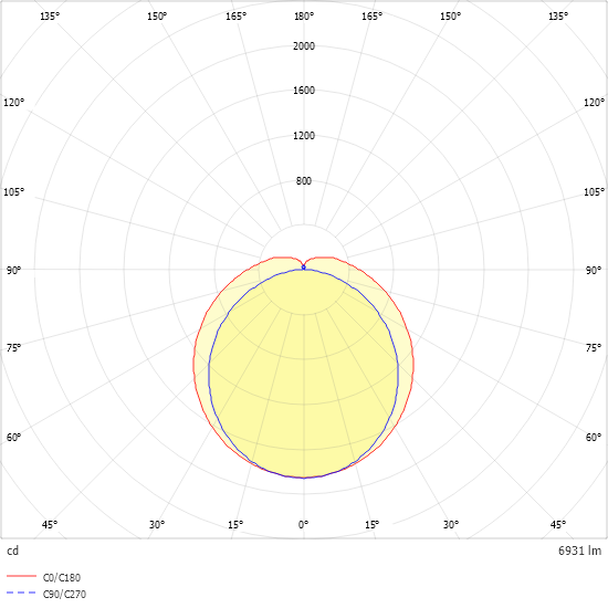 LED-Feuchtraumleuchte PFSB21500 #0921267BH LED-Feuchtraumleuchte PFSB21500 #0921267BH