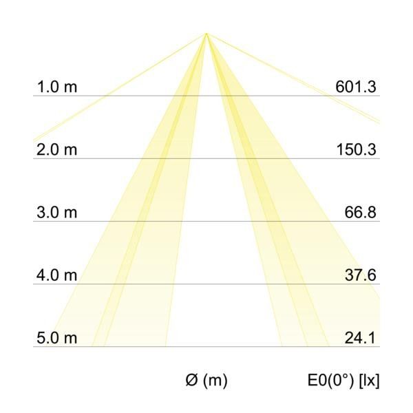 Anbauleuchte 58239000