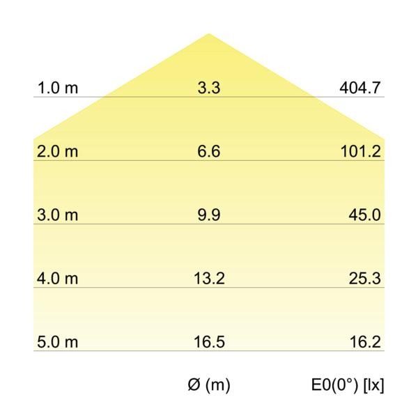 LED-Anbauleuchte 58192003
