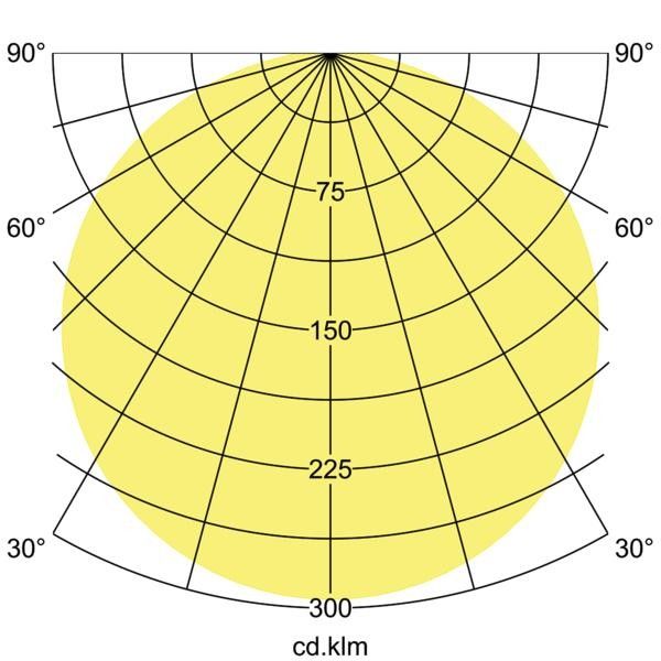 LED-Anbauleuchte 58192003