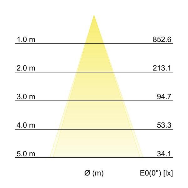LED-Deckenanbauleuchte 12701183