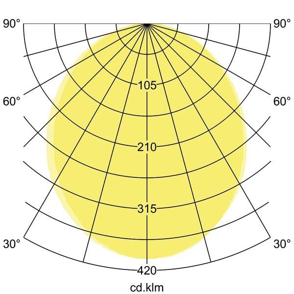LED-Einbauprofil BIRO40 77033078