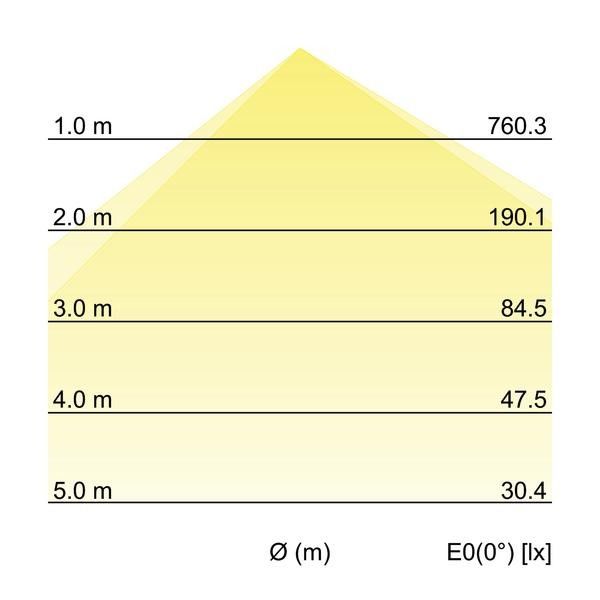 LED-Wandanbauleuchte 230V 10037173