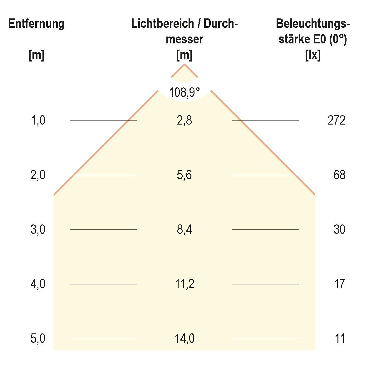 LED-Anbauleuchte DAQG54151502