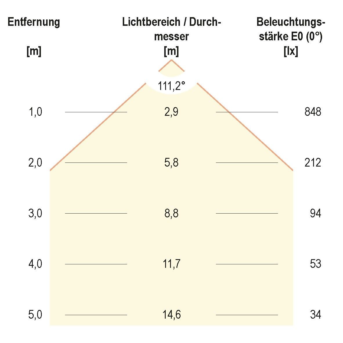 LED-Einbauleuchte LPQW303502
