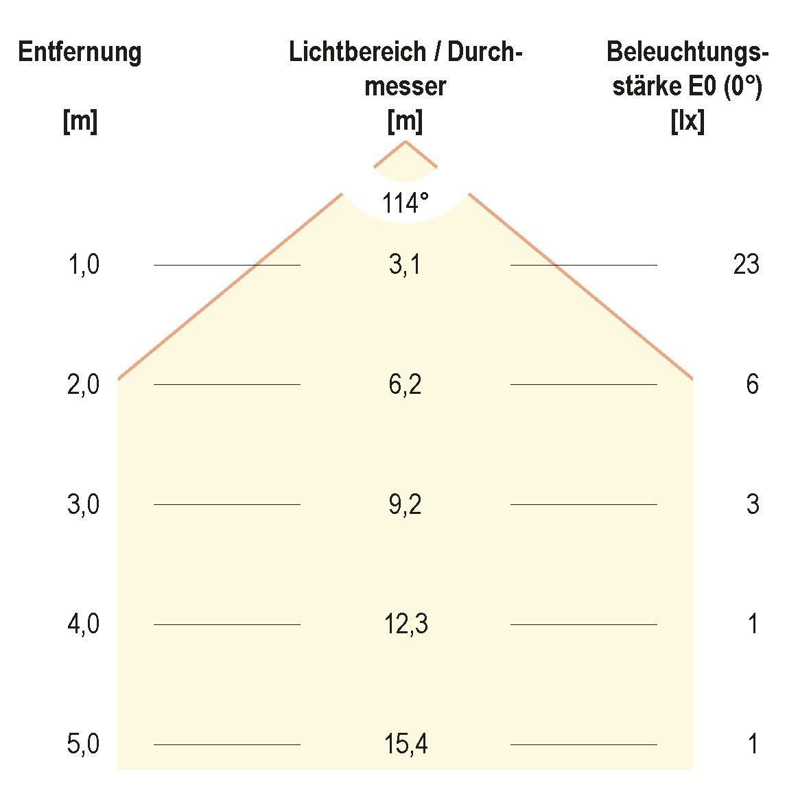 LED-Wandeinbauleuchte anth LQ41802A