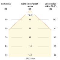 LED-Anbauleuchte D54300125