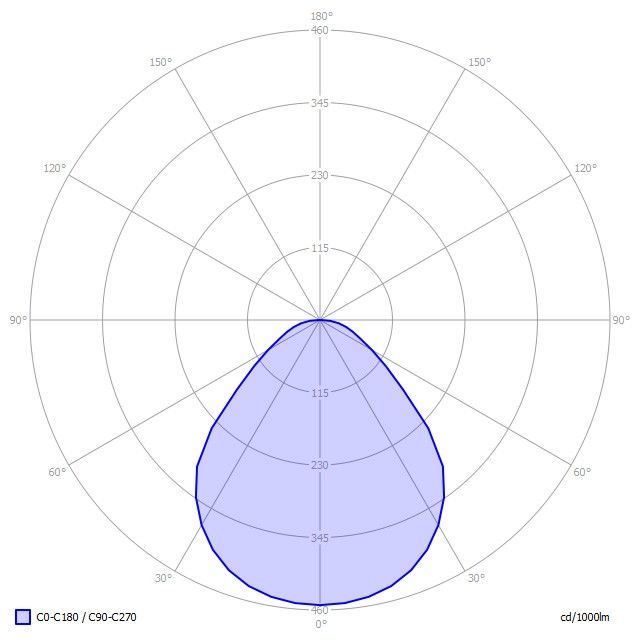 LED-Anbauleuchte BA5AWE-840M-D400