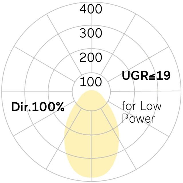 LED-Anbauleuchte LA3AEE-840E-L600
