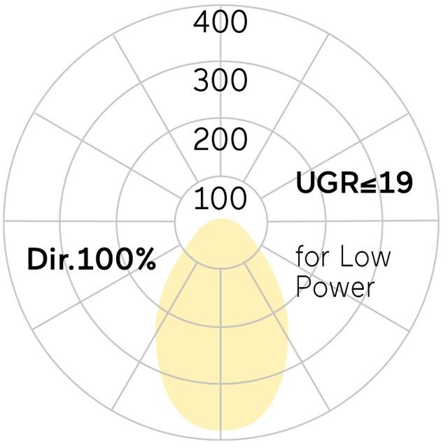 LED-Einbauleuchte LF5AEL-830M-L1490