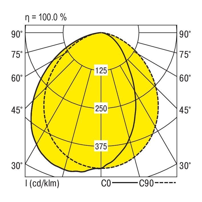 LED-Anbauleuchte M125-E130 #0828061