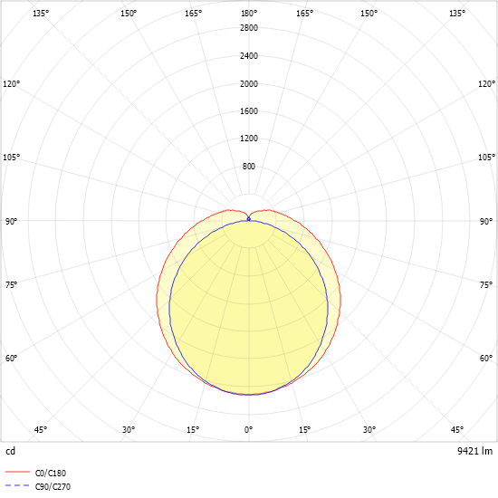 LED-Feuchtraumleuchte PFSB21500 #0921265BH