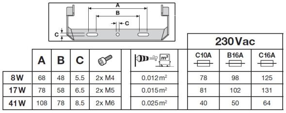 LED-Fluter FL20P17W2K4LM830..WT LED-Fluter FL20P17W2K4LM830..WT