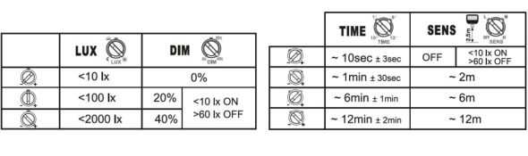 LED-Fluter FL50SNP41W6KLM840.WT LED-Fluter FL50SNP41W6KLM840.WT
