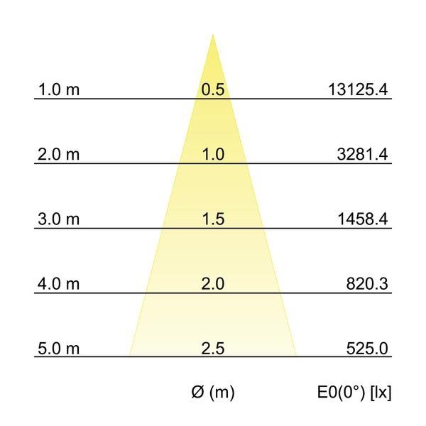 LED-Einbaurichtstrahler 12590183