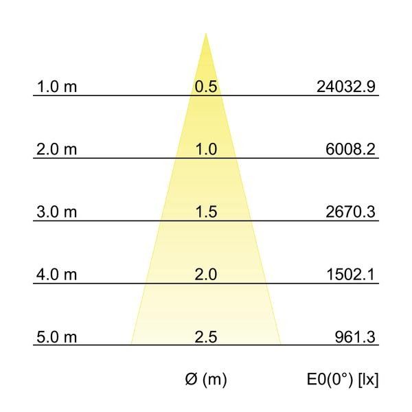LED-Einbaurichtstrahler 88253173