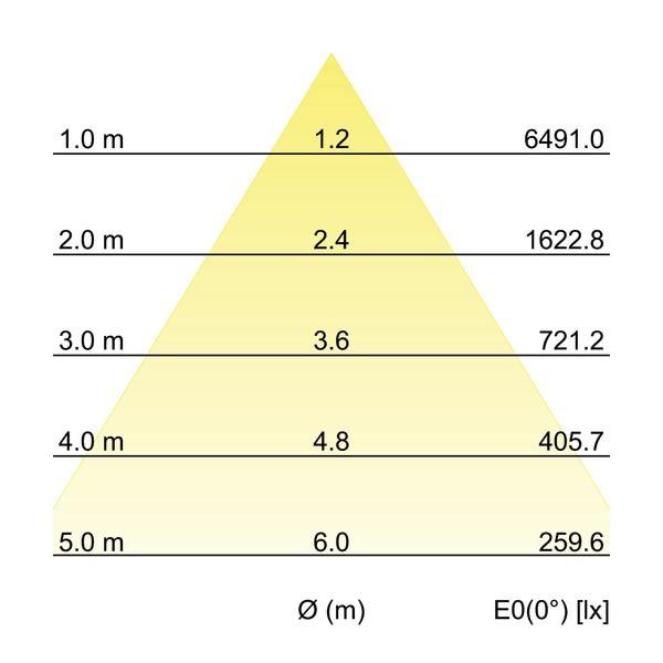 LED-Einbaurichtstrahler 88256164
