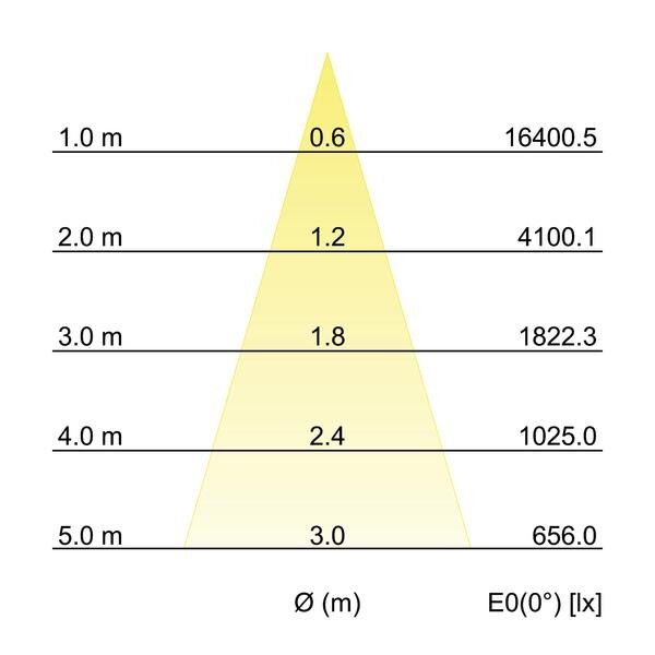 LED-Schienenstrahler 88393683DA