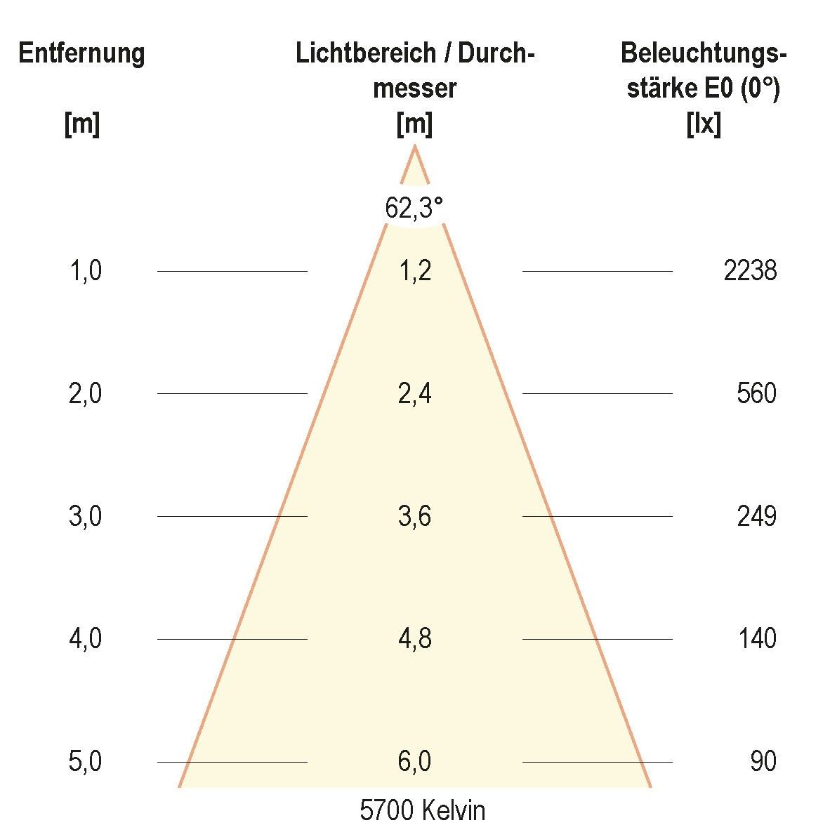 LED-Anbauleuchte ALG54251525