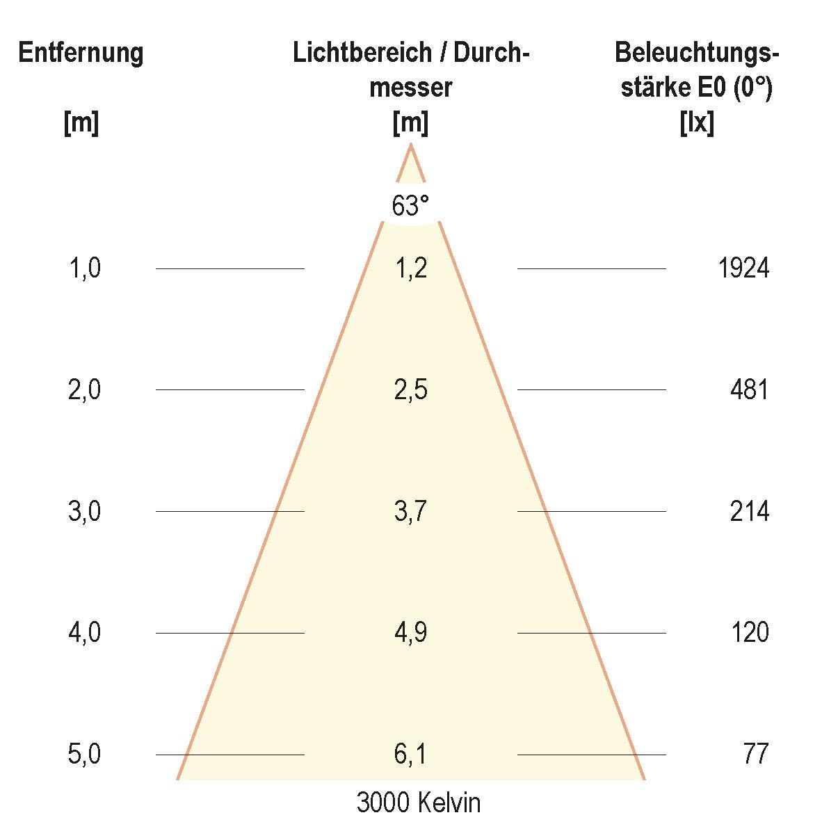 LED-Anbauleuchte ALG54251525