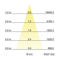 LED-Schienenstrahler 88393175DA