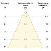 LED-Anbauleuchte AL54100102