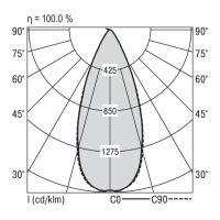 LED-Einbaustrahler QUADROP#SPG0320266AQ