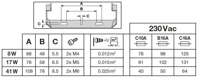 LED-Fluter FL20P17W2K4LM865..BK