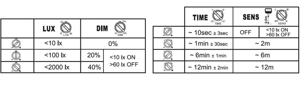 LED-Fluter FL20SNP17W2K4LM830.B