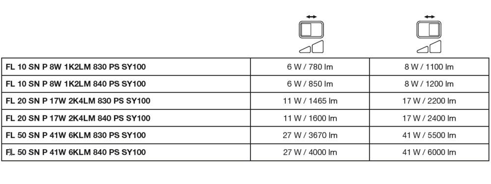 LED-Fluter FL20SNP17W2K4LM840.B