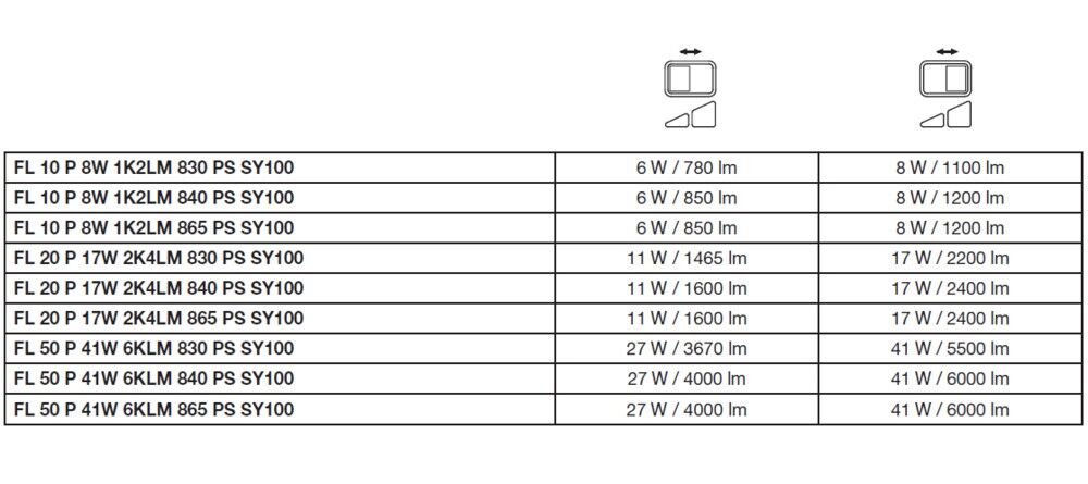 LED-Fluter FL50P41W6KLM830..WT