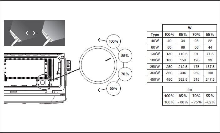 LED-Scheinwerfer FLFLEX#4099854373664