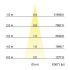 LED-Einbaurichtstrahler 88252164