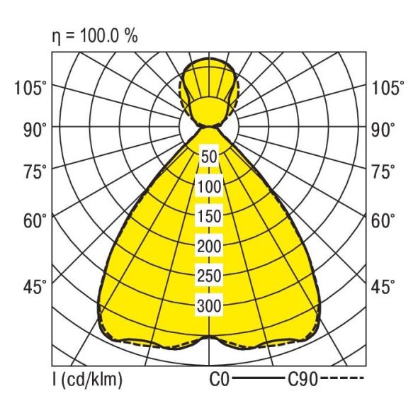 LED-Geräteträger V-LENSES #1522573 LED-Geräteträger V-LENSES #1522573