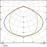 LED-Geräteträger TRUSYS#4099854191770
