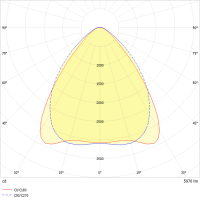 LED-Geräteträger 7-pol. VL2P-GL200- #2560107