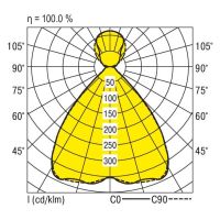 LED-Geräteträger V-LENSES #1522573