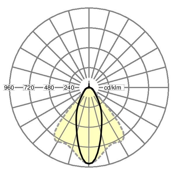 LED-Geräteträger SDGOT 4000 840 ET