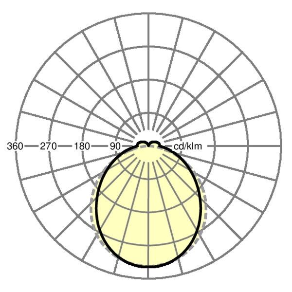LED-Geräteträger SRGVCG E#19575006680