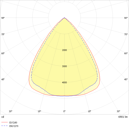 LED-Geräteträger 5pol. VL2P-ML150#2550014SW