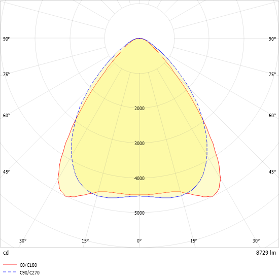 LED-Geräteträger 5pol. VL2S-GL150- #2550059