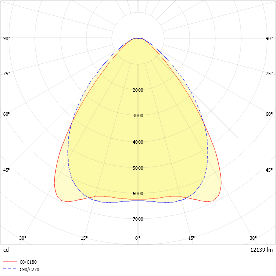 LED-Geräteträger 5pol. VL2S-GL200- #2550083