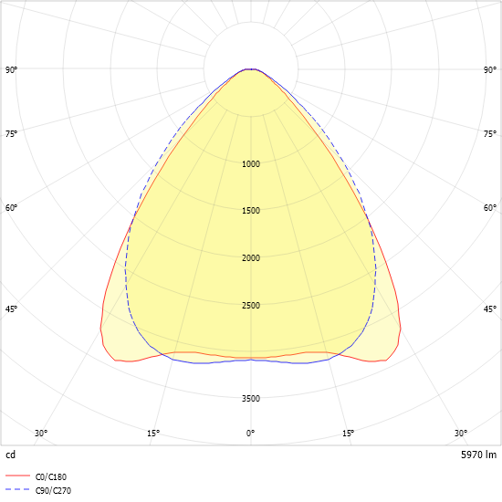 LED-Geräteträger 7-pol. VL2P-GL200- #2560107