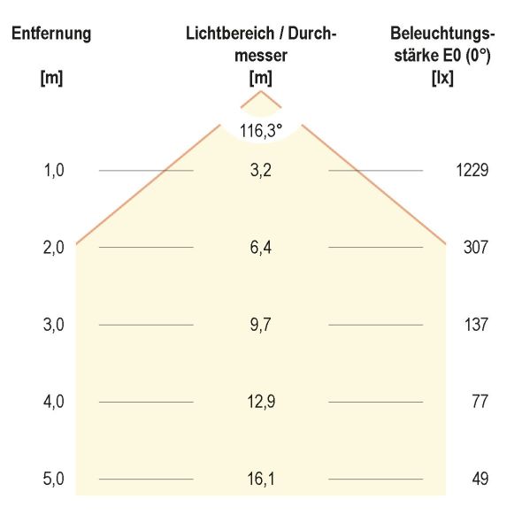 LED-Anbauleuchte L15003540W LED-Anbauleuchte L15003540W