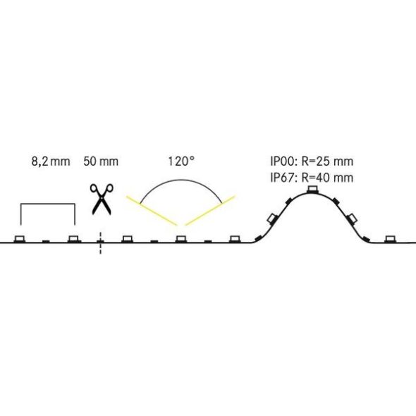 LED-Flexband, IP00, 5m 15209001 LED-Flexband, IP00, 5m 15209001