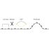 LED-Flexband, IP00, 30m 19300306